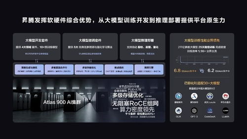 昇騰AI 聚焦三大開(kāi)發(fā)場(chǎng)景效率躍升，2023鯤鵬昇騰開(kāi)發(fā)者峰會(huì)引領(lǐng)人工智能基礎(chǔ)軟件創(chuàng)新
