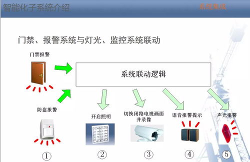 智能化弱電系統(tǒng)培訓(xùn) 人工智能基礎(chǔ)軟件開發(fā)實戰(zhàn)指南